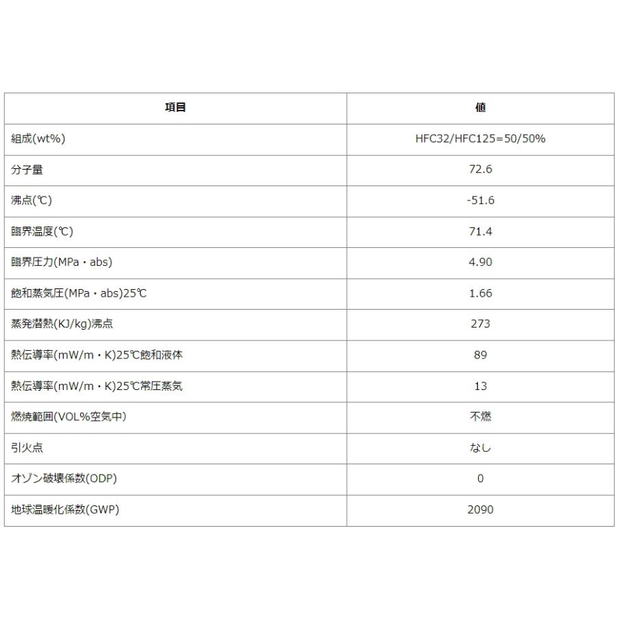 【送料込み(一部地域除く)】 【空調資材アクセサリー】DAIKIN(ダイキン工業) 冷媒ガス(代替フロンガス)NRC 10kg R410A(HFC-410A)【580】｜bluepeter｜03