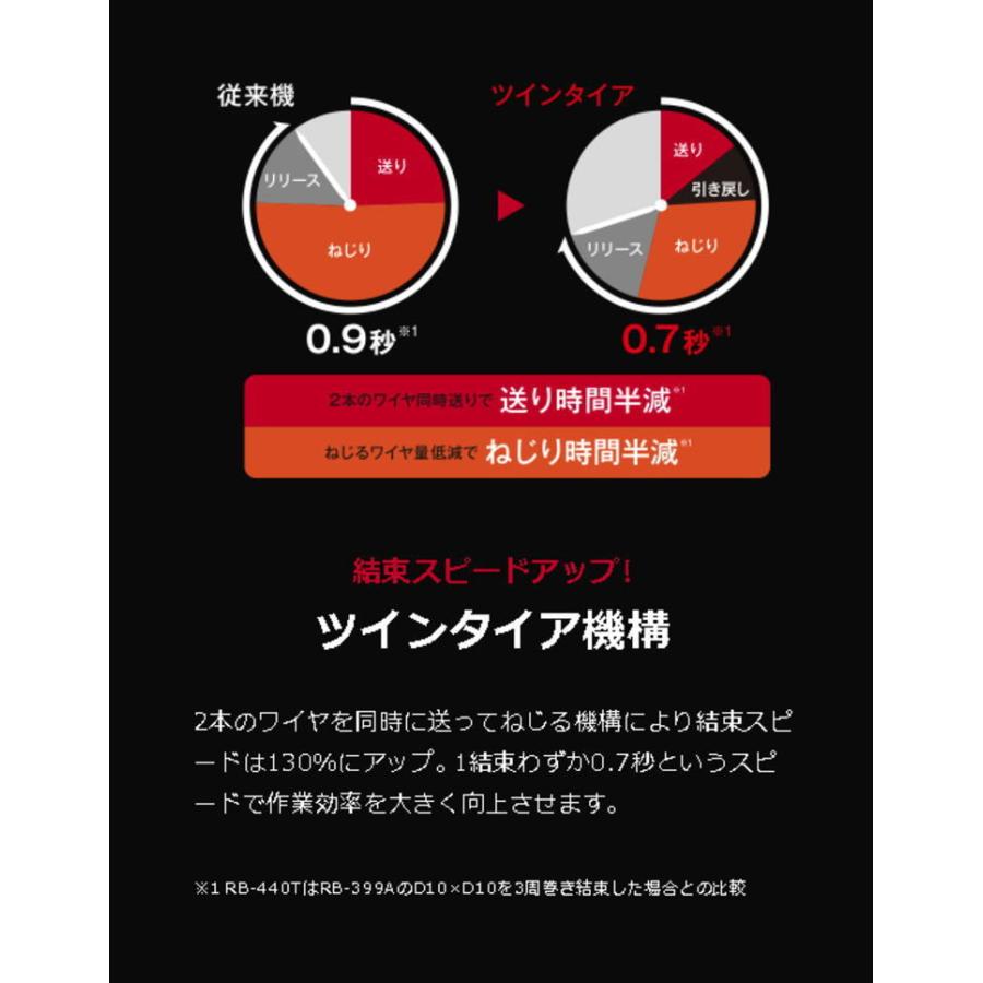 人気激安 鉄筋結束機 リバータイヤ マックス Max Rb 440t B2c 1450a Fucoa Cl