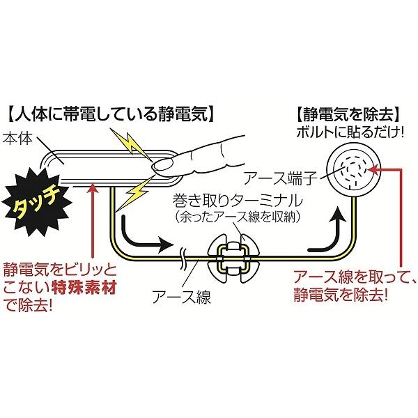 静電気対策 Seiwa セイワ K328 静電アースプレート 500 Seiwa K328 Bluepeter 通販 Yahoo ショッピング