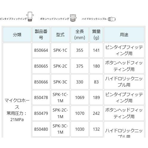 補修 ケミカル用品 Yamada ヤマダ マイクロホース ハイドロリックニップル用 Spk 3c 562 Spk 3c Bluepeter 通販 Yahoo ショッピング