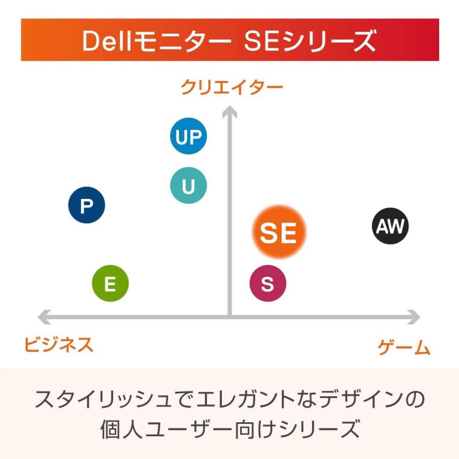 新品 Dell モニター SE2717H 27インチ 超広視野角&スリムベゼル/フルHD
