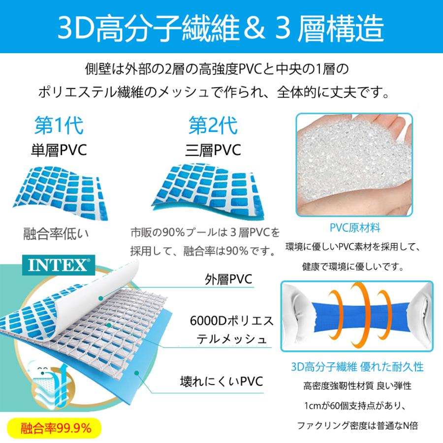 大人気 送料無料 プール INTEX 大型 インテックス 組み立て式 プール 大型 正規品保証 ビニールプール 家庭用 3m×2m×75cm 長方形 キッズ 【EIM7602400927】(26620円)