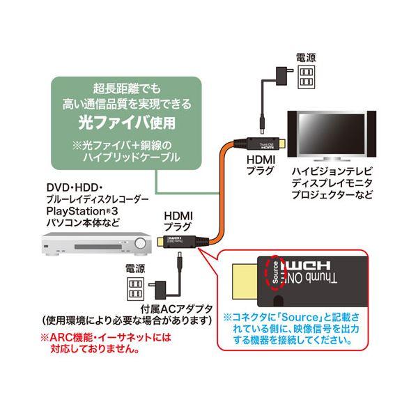 サンワサプライ 光ファイバHDMIケーブル 20m KM-HD20-FB20K サンワサプライ KM-HD20-FB20K