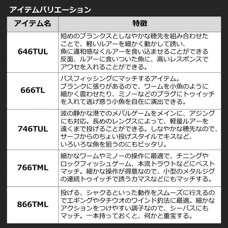 ダイワ(DAIWA) モバイルパック 965TMH・Q ブラック DAIWA モバイルパック 965TMH ブラック ラインNo