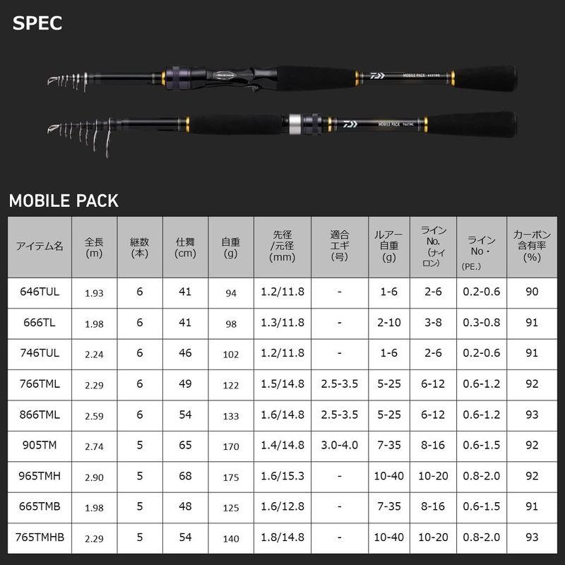 ダイワ(DAIWA) モバイルパック 965TMH・Q ブラック DAIWA モバイルパック 965TMH ブラック ラインNo
