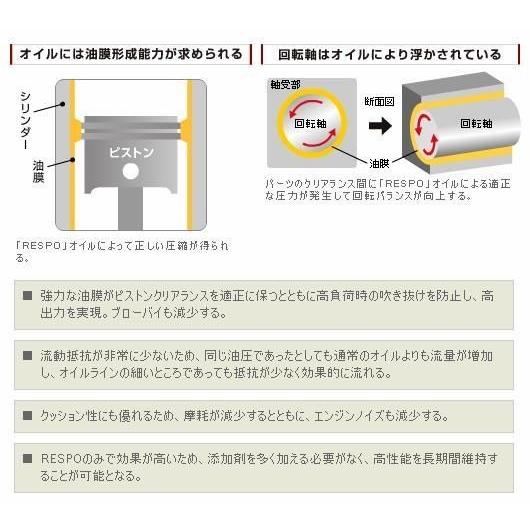 RESPO(レスポ)　PRO TYPE 5W-30 省燃費型エンジンオイル【REO-20LP】 ※送料無料 沖縄、離島は別途｜blwinds｜03