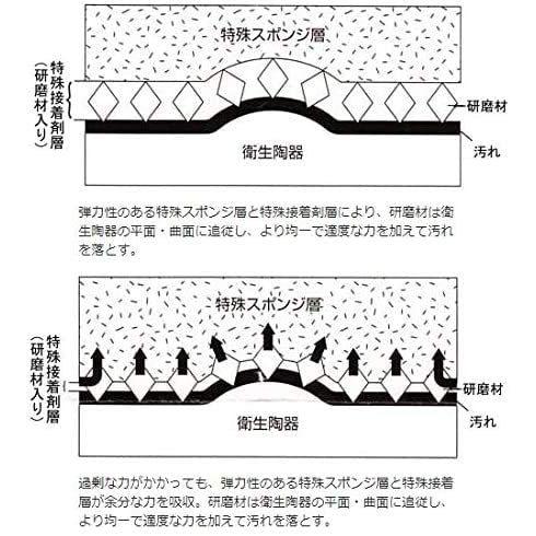 こすってクリーン　1枚 1100円　ポスト配送無料（ゆうパケット・追跡可）　衛生陶器表面洗浄用　コニシ　コスッテクリーン｜bm-online｜02