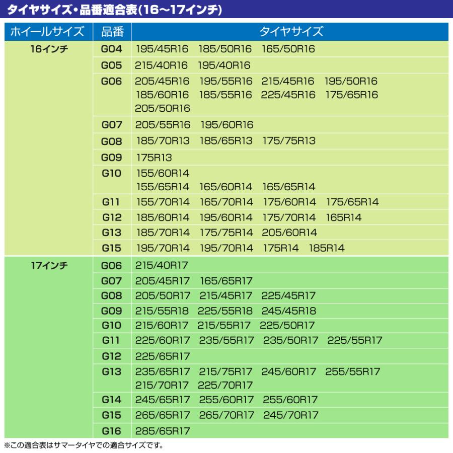 G13 [2024年版] スノーチェーン タイヤチェーン 非金属 235/55R19 225/60R18 235/60R18 225/65R18 215/75R17 255/55R17 275/45R18 245/50R18 215/70R17｜bmjapan｜13