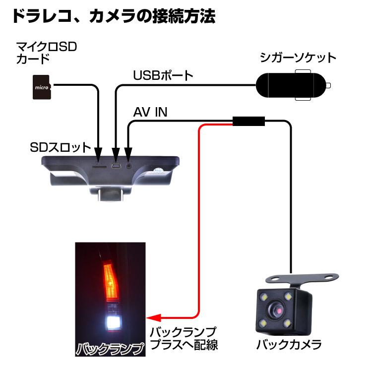 3方向同時録画対応 ドライブレコーダー あおり運転 危険運転 ドラレコ