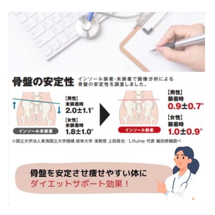 Reve レーブ インソール＜2026＞５本指インソール_7