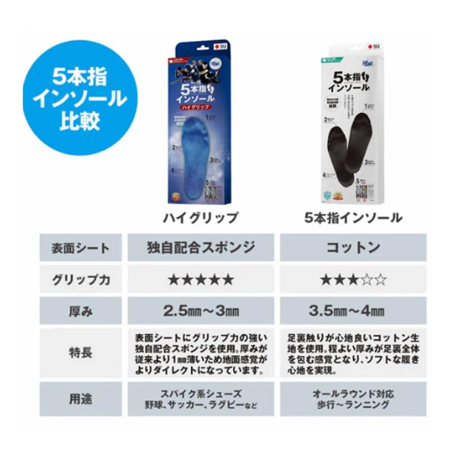 Reve レーブ インソール＜2026＞５本指インソール_9