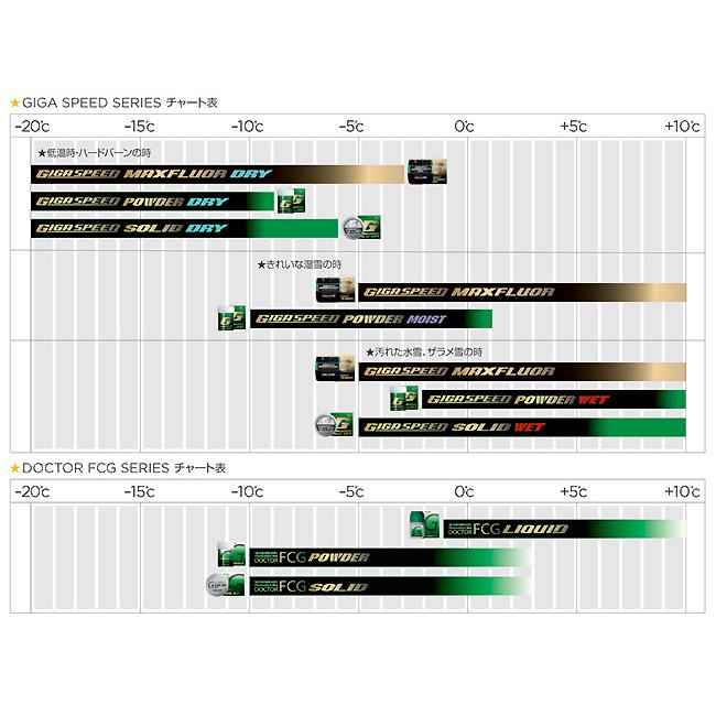 GALLIUM GIGA SPEED MAXFLUOR 3種セット GALLIUM GIGA SPEED MAXFLUOR 3種セット GALLIUM GIGA SPEED MAXFLUOR