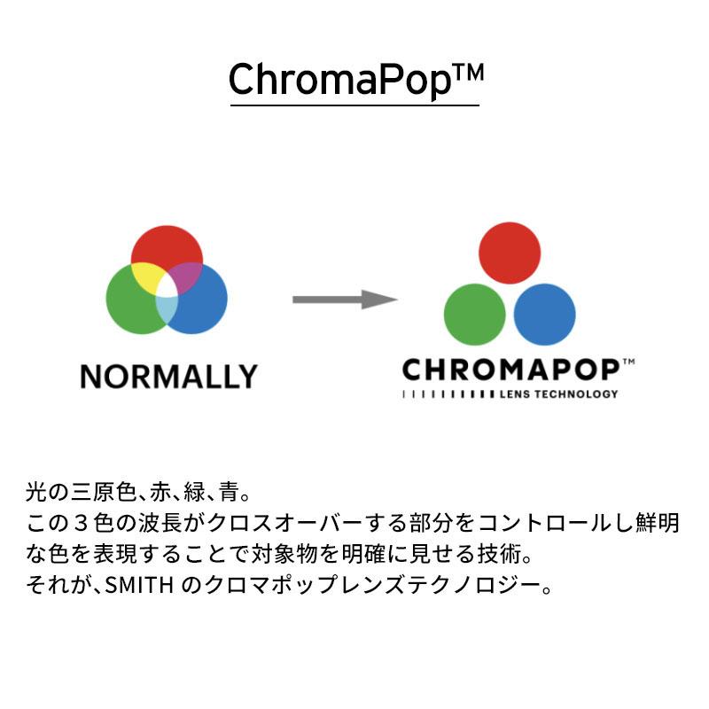 スノボゴーグル スミス ゴーグル smith スノボ スペアレンズ 2025 I/O MAG XL Replacement Lens 日本正規品 | SMITH（ヘルメット、サングラス） | 27
