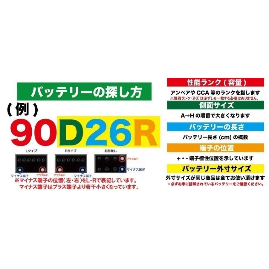 バッテリー 30a19r フランジ端子 農耕機 大型バイク 旧車 送料無料 新品 当日発送 最短翌着 保証付 Atlas アトラス バッテリー Atlasbx 30a19r Boarding 通販 Yahoo ショッピング