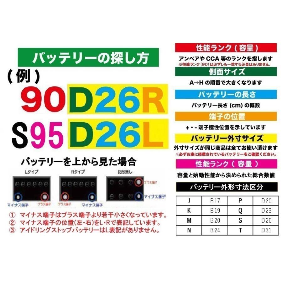 バッテリー 90D26L アルファライン 充電制御車 55D26L 65D26L 75D26L 80D26L 85D26L 110D26L 115D26L 自動車 トラック αライン｜boarding｜04