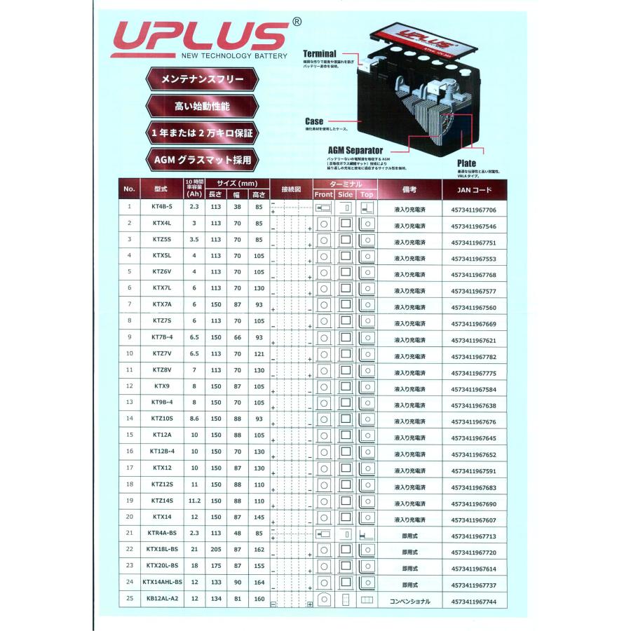 UPLUS-KT12A AGM 完全密閉型 R端子 バイク モーターサイクル 1年または