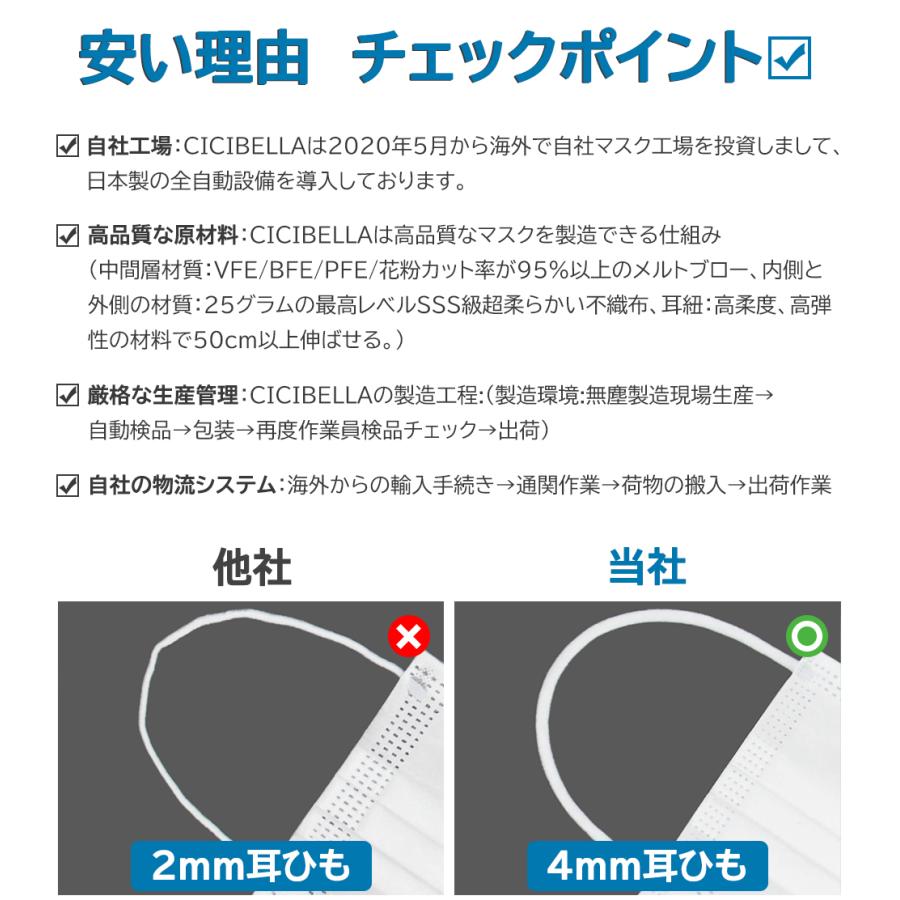 マスク 不織布マスク ３Dマスク 高評価 不織布 マスク 50枚 4箱 耳が痛くならない 使い捨て 200枚+4枚 くちばし シシベラ マスク 爽快適 送料無料 cicibella | CICIBELLA | 13
