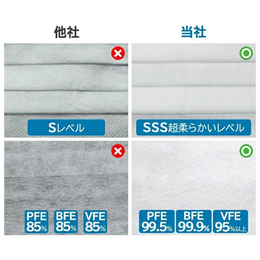 マスク 不織布マスク ３Dマスク 高評価 不織布 マスク 50枚 4箱 耳が痛くならない 使い捨て 200枚+4枚 くちばし シシベラ マスク 爽快適 送料無料 cicibella | CICIBELLA | 14