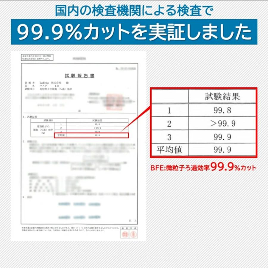 マスク 不織布マスク ３Dマスク 高評価 不織布 マスク 50枚 4箱 耳が痛くならない 使い捨て 200枚+4枚 くちばし シシベラ マスク 爽快適 送料無料 cicibella | CICIBELLA | 17