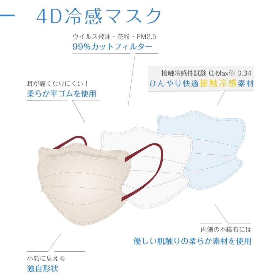 マスク 立体マスク  4Dマスク 小顔マスク バイカラーマスク シシベラ 血色マスク 不織布マスク 3Dマスク 高評価 肌に優しい 20枚 10枚*2 おしゃれ cicibella｜bobattapioca｜23