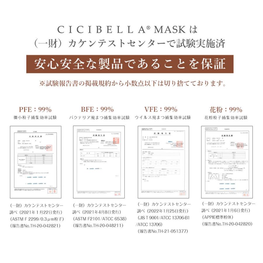 マスク 立体マスク  4Dマスク 小顔マスク バイカラーマスク シシベラ 血色マスク 不織布マスク 3Dマスク 高評価 肌に優しい 20枚 10枚*2 おしゃれ cicibella｜bobattapioca｜31