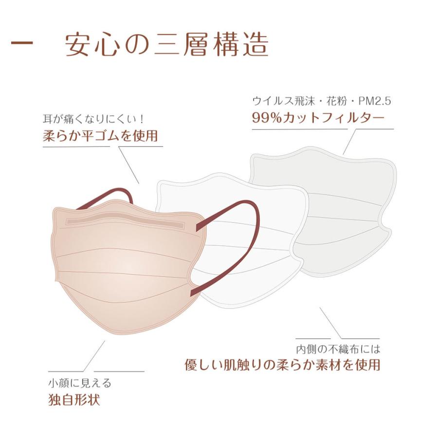 マスク 立体 不織布 マスク 4Dマスク 血色マスク 小顔マスク バイカラーマスク シシベラ 3Dマスク 肌に優しい 20枚 10枚*2 おしゃれ cicibella 爆買 | CICIBELLA | 19