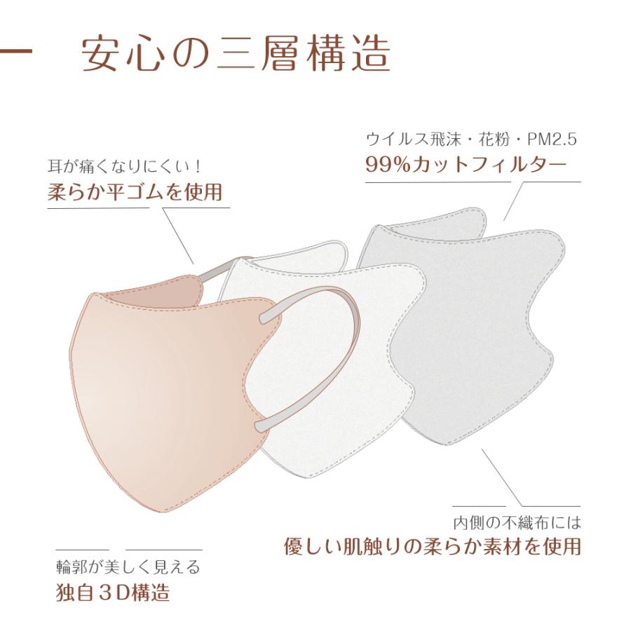 マスク 5Dマスク バイカラーマスク 立体マスク 不織布 血色マスク 不織布マスク 小顔マスク くちばし 高評価 シシベラ 肌に優しい 20枚 10枚*2 cicibellaマスク｜bobattapioca｜20