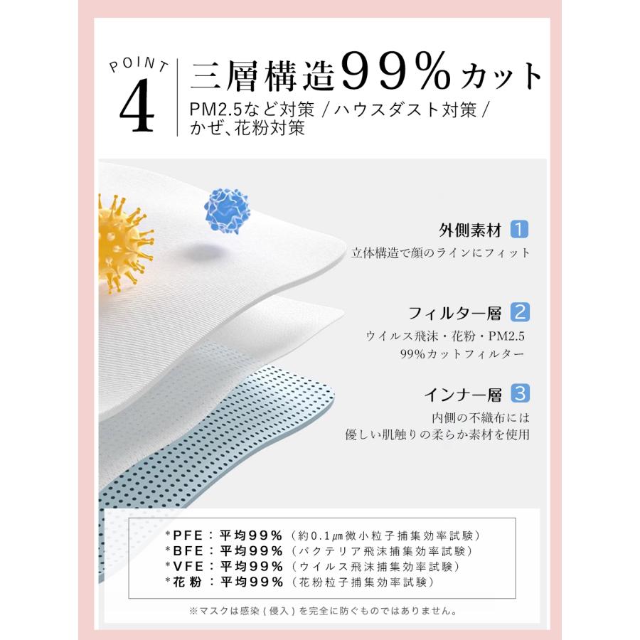 マスク ３Dマスク 不織布 カラー 冷感 血色カラー 血色不織布 20枚 子供用マスク 立体マスク 20枚 3層構造 くちばし シシベラ マスク 高評価 送料無料 cicibella | CICIBELLA | 18