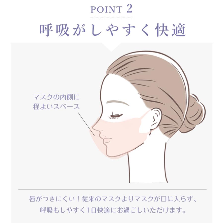 ３Dマスク 小顔マスク 立体 不織布 バイカラー 新色追加 カラーマスク アソートボックス 30枚 ×1箱 高評価 シシベラ マスク 肌に優しい cicibella 送料無料 | CICIBELLA | 15