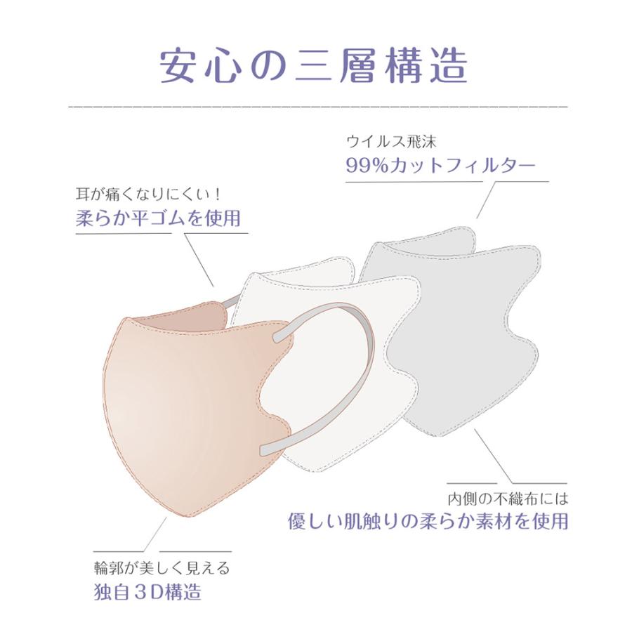 ３Dマスク 小顔マスク 立体 不織布 立体マスク バイカラーマスク 不織布マスク アソートボックス 30枚 ×1箱 くちばし 高評価 シシベラ マスク cicibellaマスク | CICIBELLA | 12