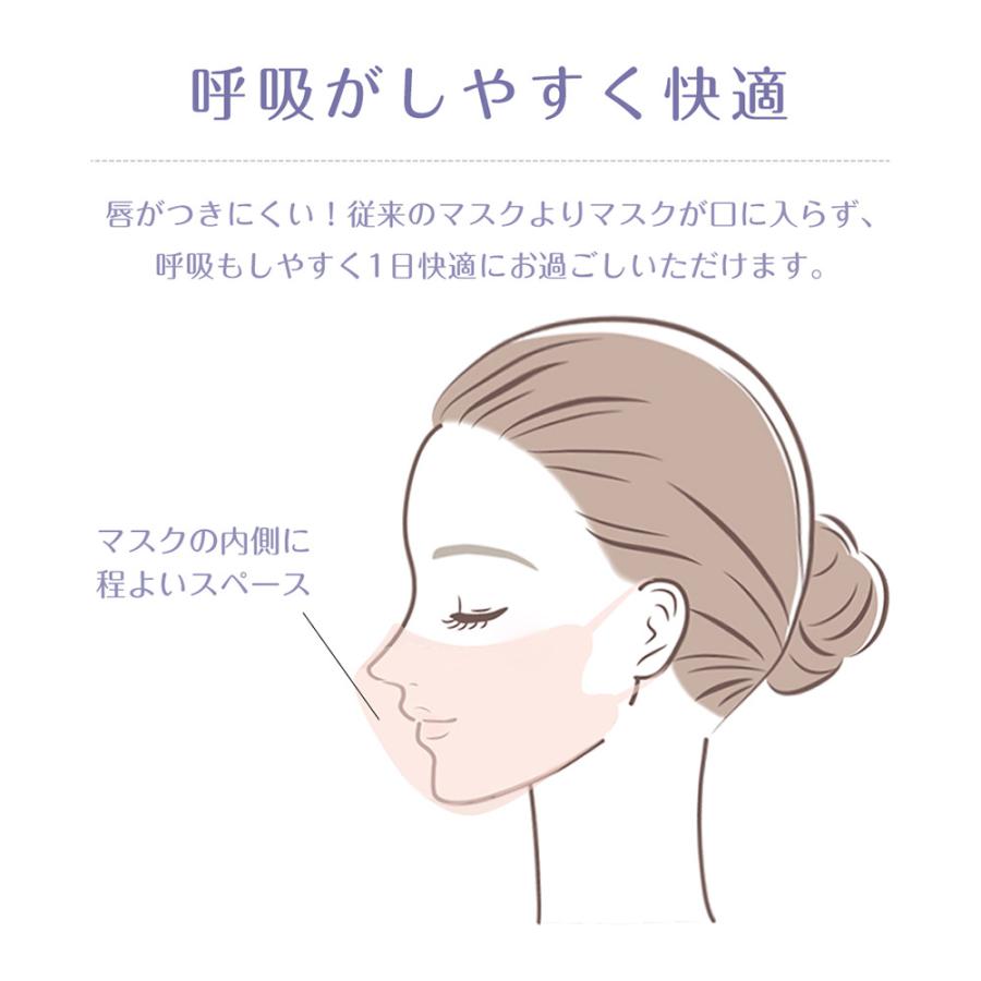 ３Dマスク 小顔マスク 立体 不織布 立体マスク バイカラーマスク 不織布マスク アソートボックス 30枚 ×1箱 くちばし 高評価 シシベラ マスク cicibellaマスク | CICIBELLA | 13