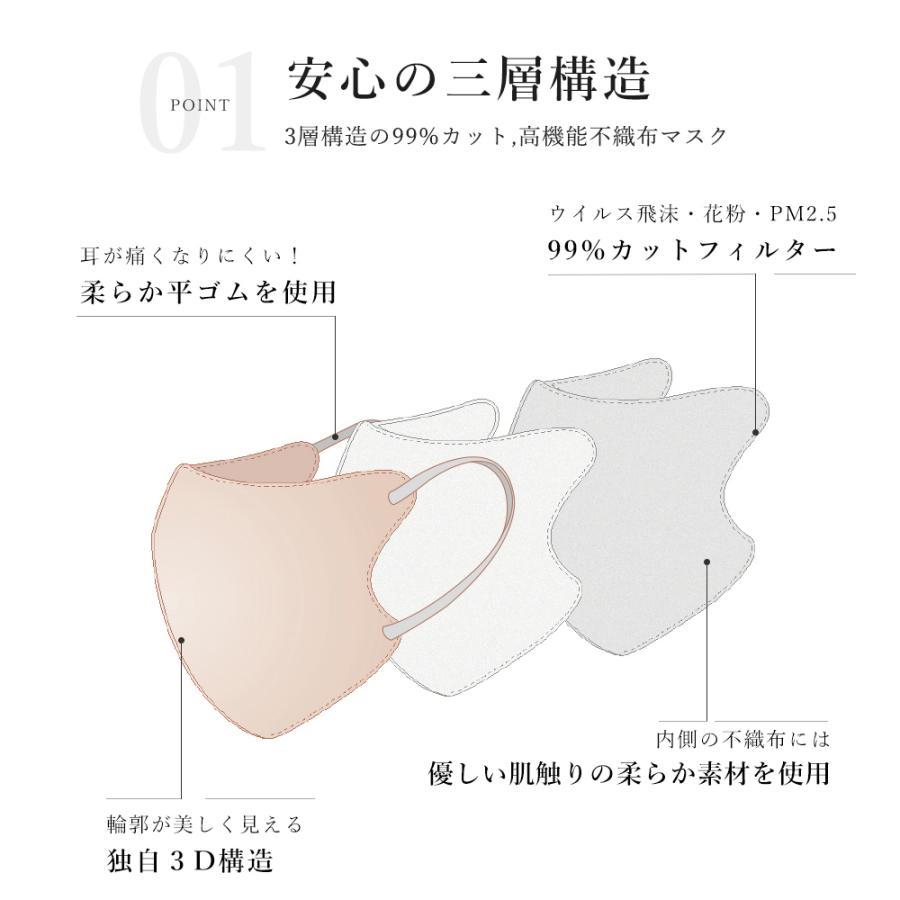 在庫処分 マスク 不織布 立体 バイカラー 53枚 平ゴム 13枚ずつ個包装 大容量 敏感肌に優しい不織布 血色 カラーマスク 小顔マスク 花粉対策 おしゃれ 乾燥対策 | CICIBELLA | 15