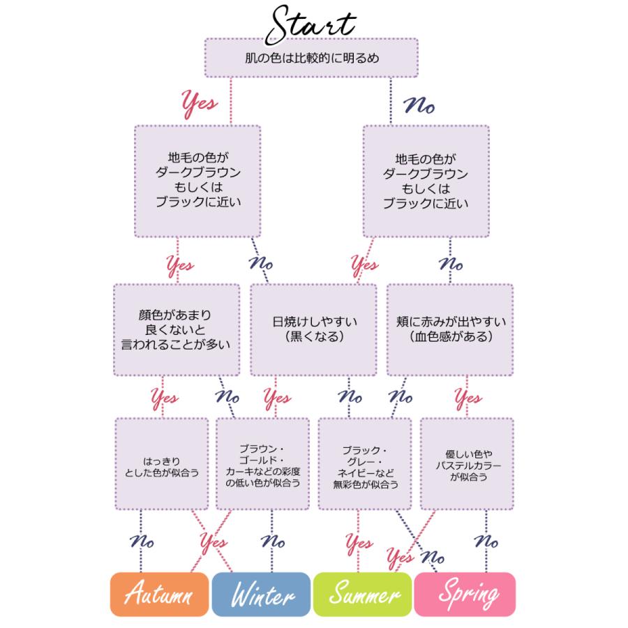 マスク 血色カラー 大人用 不織布マスク ３Dマスク 高密度フィルター 20枚 2箱 メガネが曇りにくい 高評価 4層構造 くちばし シシベラ マスク 送料無料cicibella | CICIBELLA | 22