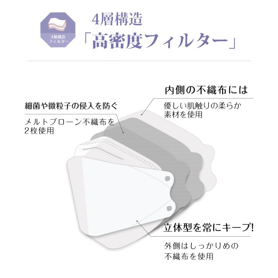 マスク 立体 不織布マスク 血色カラー バイカラー 高評価 4層構造 20枚 4箱 大人用 使い捨てマスク ３Dマスク くちばし シシベラ バイカラーマスク cicibella | CICIBELLA | 26