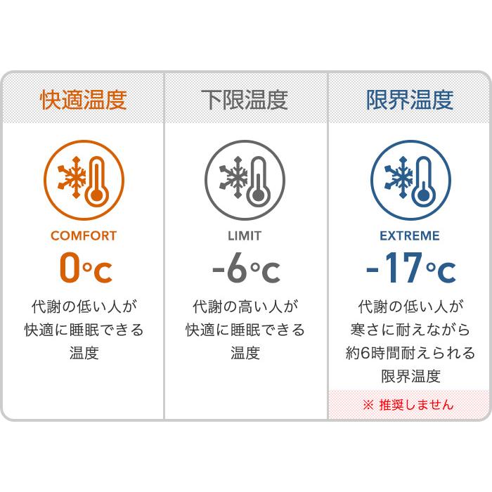 BROOKLYN OUTDOOR COMPANY (ブルックリンアウトドアカンパニー)  The Catskills Sleeping Bag 800FP 450g 寝袋 冬用 最強 | BROOKLYN OUTDOOR COMPANY | 15