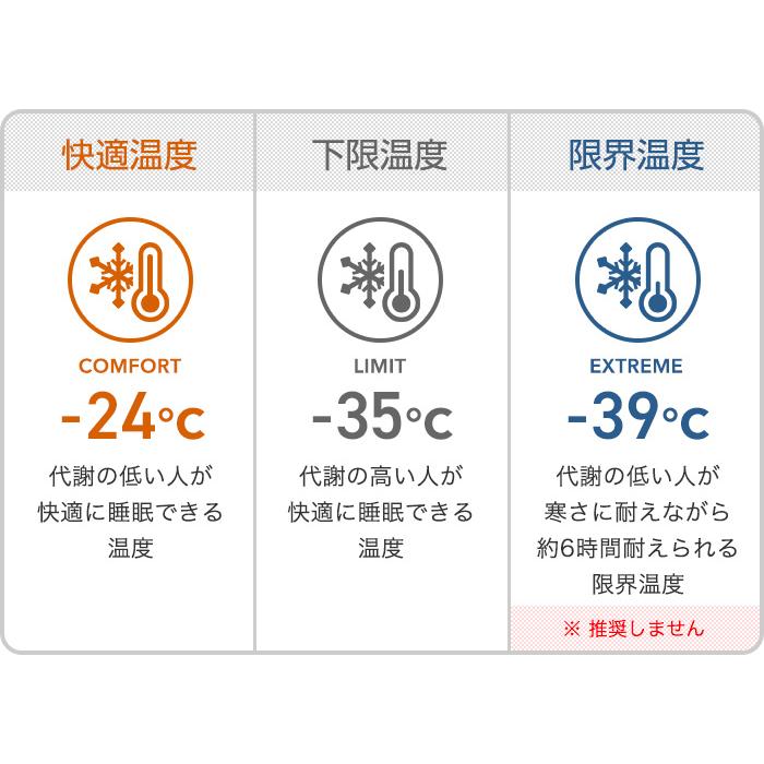 BROOKLYN OUTDOOR COMPANY (ブルックリンアウトドアカンパニー)  BOC The Catskills Sleeping Bag 800FP 1200g 寝袋 コンパクト | BROOKLYN OUTDOOR COMPANY | 14