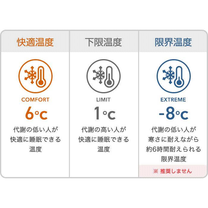 BROOKLYN OUTDOOR COMPANY The Catskills Peak+ Sleeping Bag 800FP / 300g 寝袋 コンパクト | BROOKLYN OUTDOOR COMPANY | 04