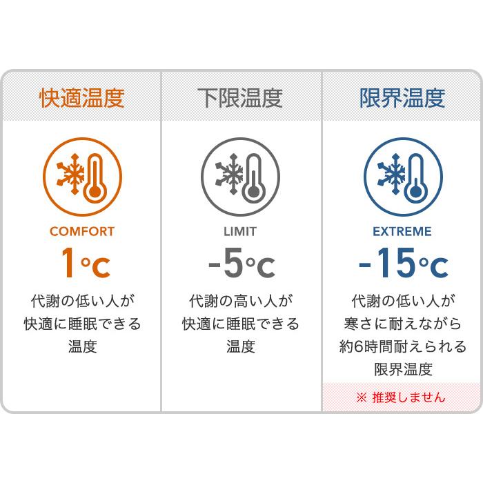 BROOKLYN OUTDOOR COMPANY The Catskills Peak+ Sleeping Bag 800FP / 450g 寝袋 コンパクト | BROOKLYN OUTDOOR COMPANY | 04