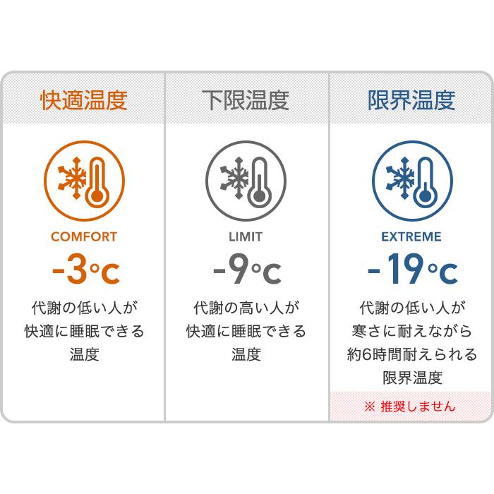 【ご購入キャンペーン★フリースクッション袋進呈】BROOKLYN OUTDOOR COMPANY The Catskills Peak+ Sleeping Bag 800FP / 600g 寝袋 コンパクト | BROOKLYN OUTDOOR COMPANY | 05