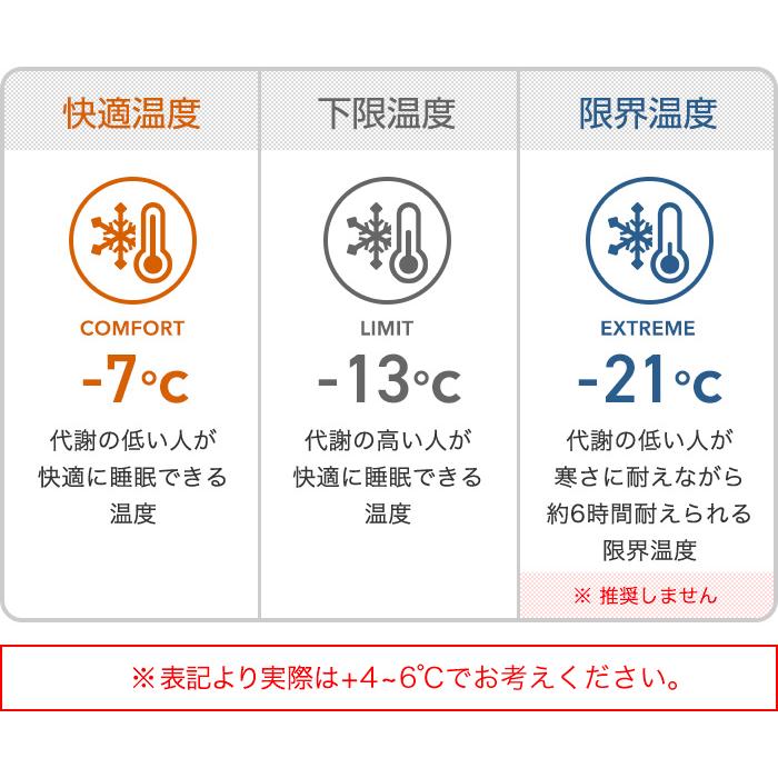 BROOKLYN OUTDOOR COMPANY BOC The Catskills Peak+ Sleeping Bag 800FP / 750g 寝袋 コンパクト | BROOKLYN OUTDOOR COMPANY | 05