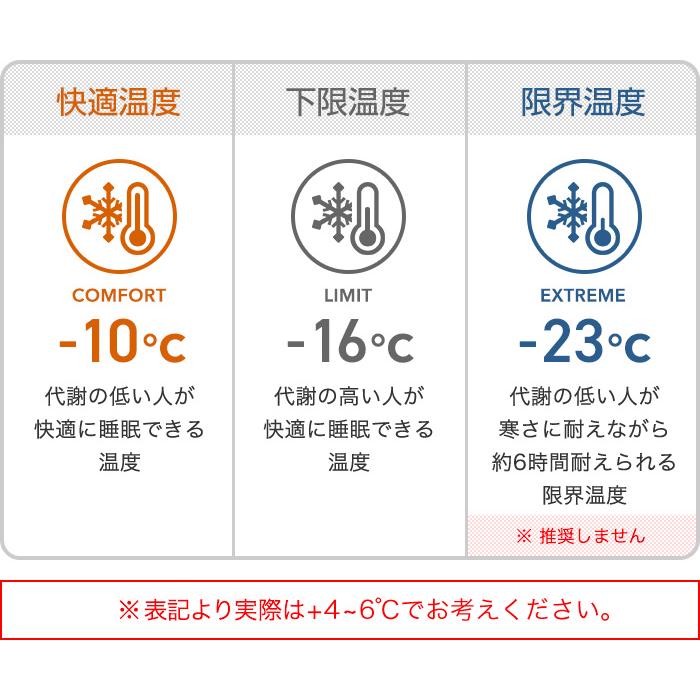 ★予約受付中★BROOKLYN OUTDOOR COMPANY The Catskills Peak+ Sleeping Bag 800FP / 900g 寝袋 コンパクト | BROOKLYN OUTDOOR COMPANY | 05