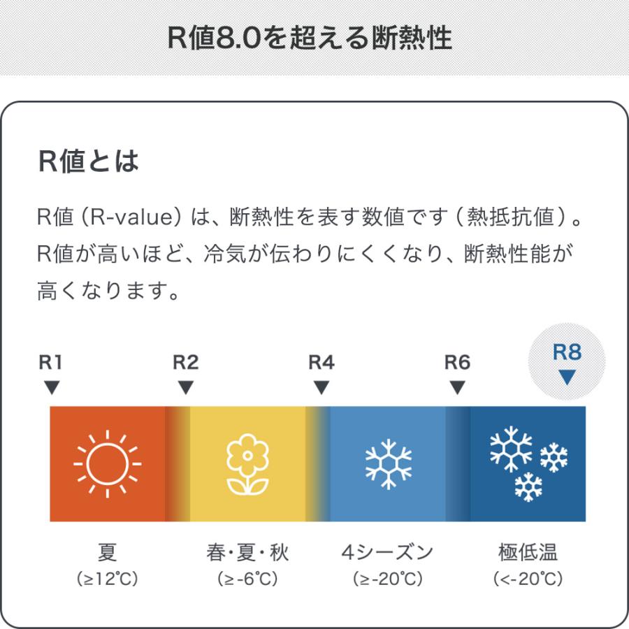 BROOKLYN OUTDOOR COMPANY (ブルックリンアウトドアカンパニー) The Poler 8.0R Inflating Sleeping Pad R値8.0インフレータブルマット | BROOKLYN OUTDOOR COMPANY | 03