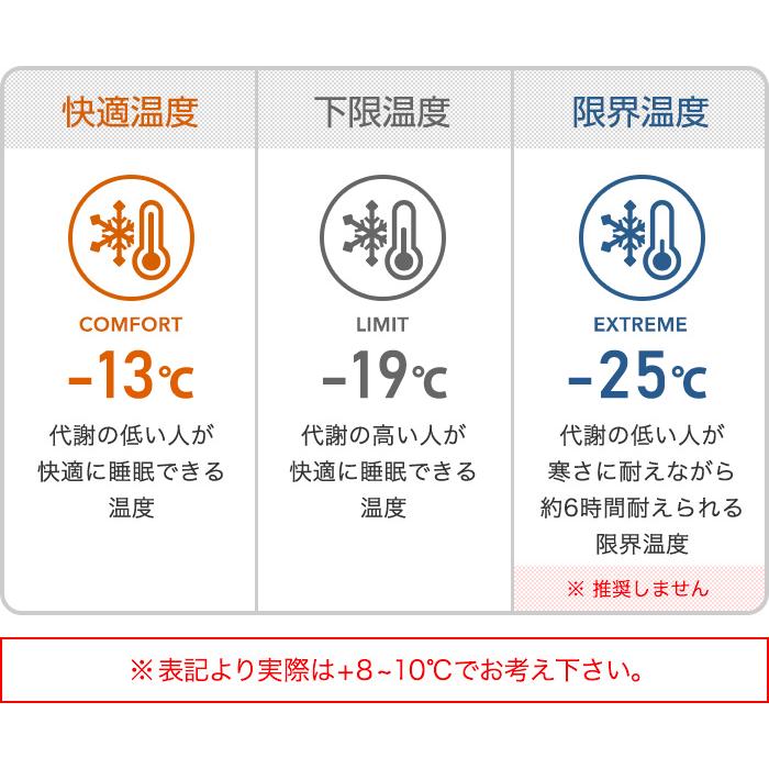 BROOKLYN OUTDOOR COMPANY The Catskills Peak+ Sleeping Bag 800FP / 1050g 寝袋 コンパクト | BROOKLYN OUTDOOR COMPANY | 05