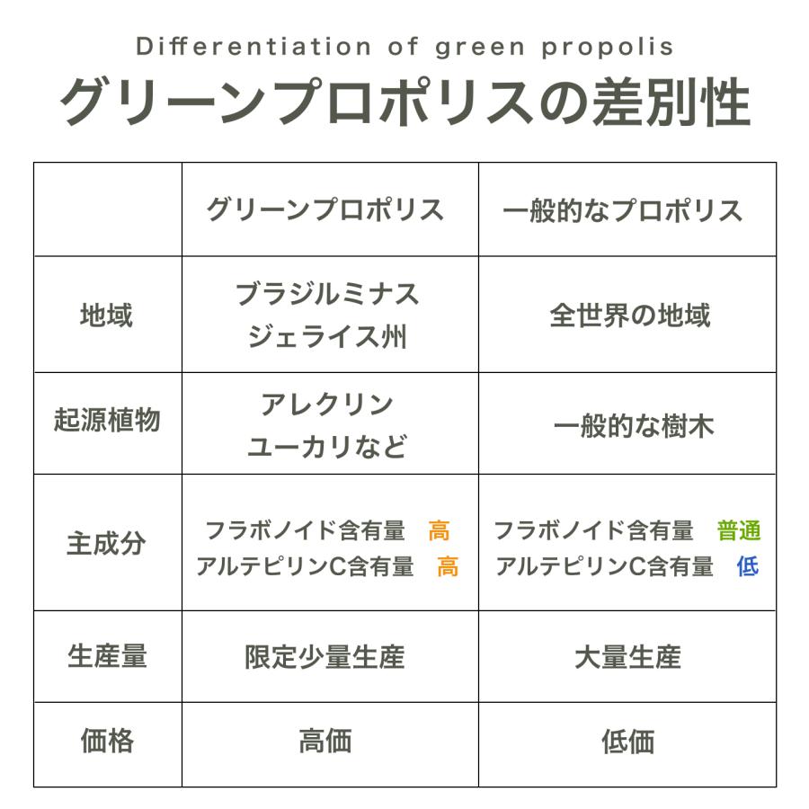 柳韓堂 30年熟成 天然グリーンプロポリス 30ml |  | 11