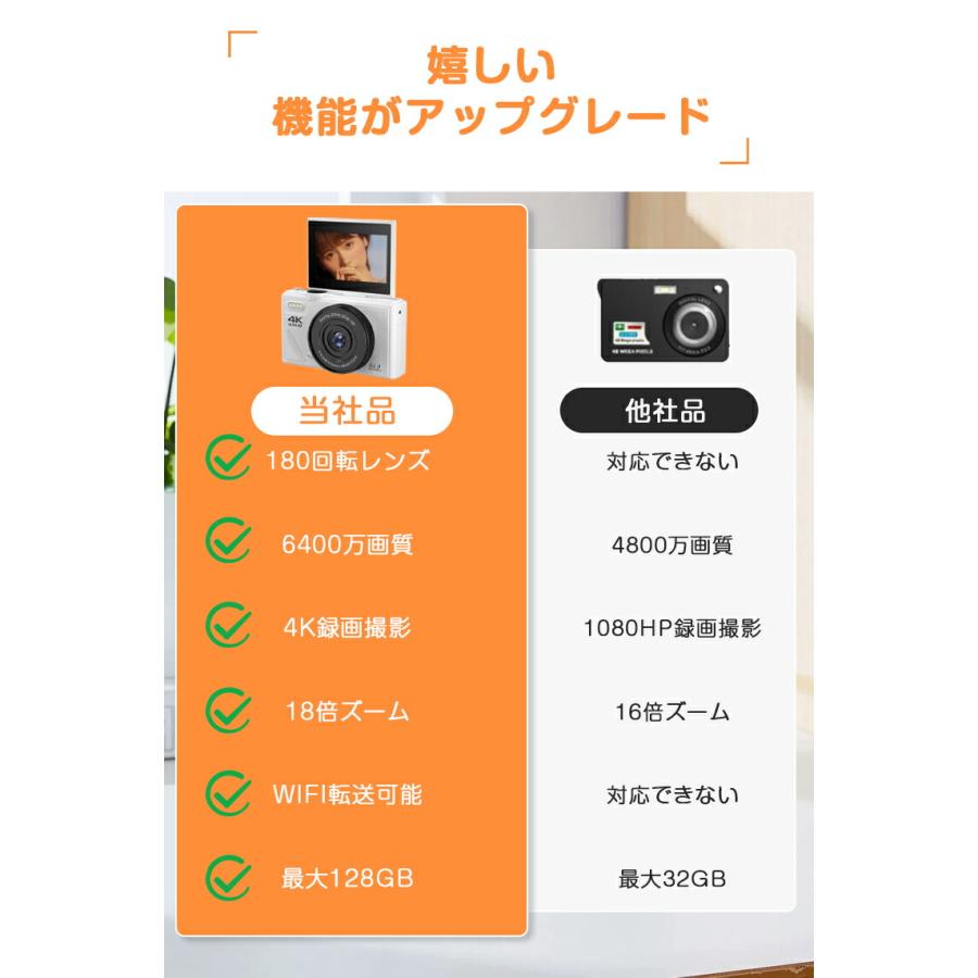 限定セール】 デジカメ デジタルカメラ 4K動画 6400万画素 WIFI 限定セール】 デジカメ デジタルカメラ 4K動画 6400万画素 WIFI