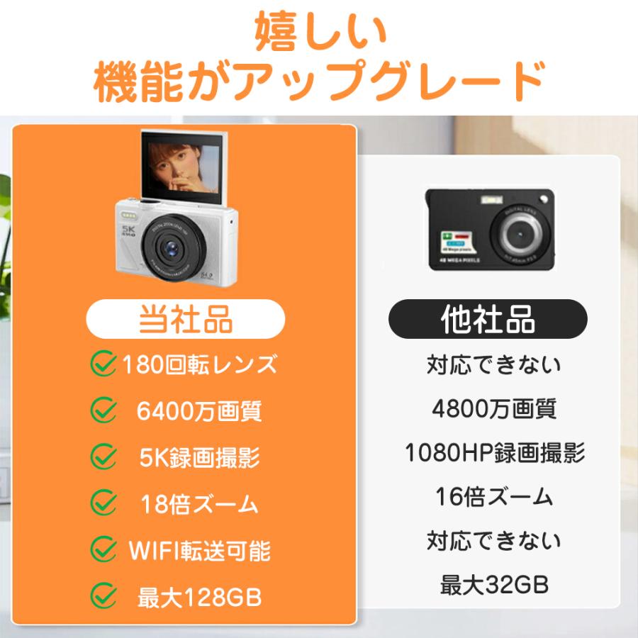 限定セール】 デジカメ デジタルカメラ 5K動画 6400万画素 WIFI