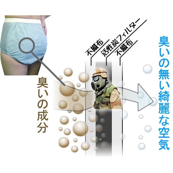 ガスメディックパンツ4枚セット_5