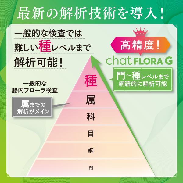 腸内フローラ検査 エクオール検査キット chatFLORA G チャットフローラ