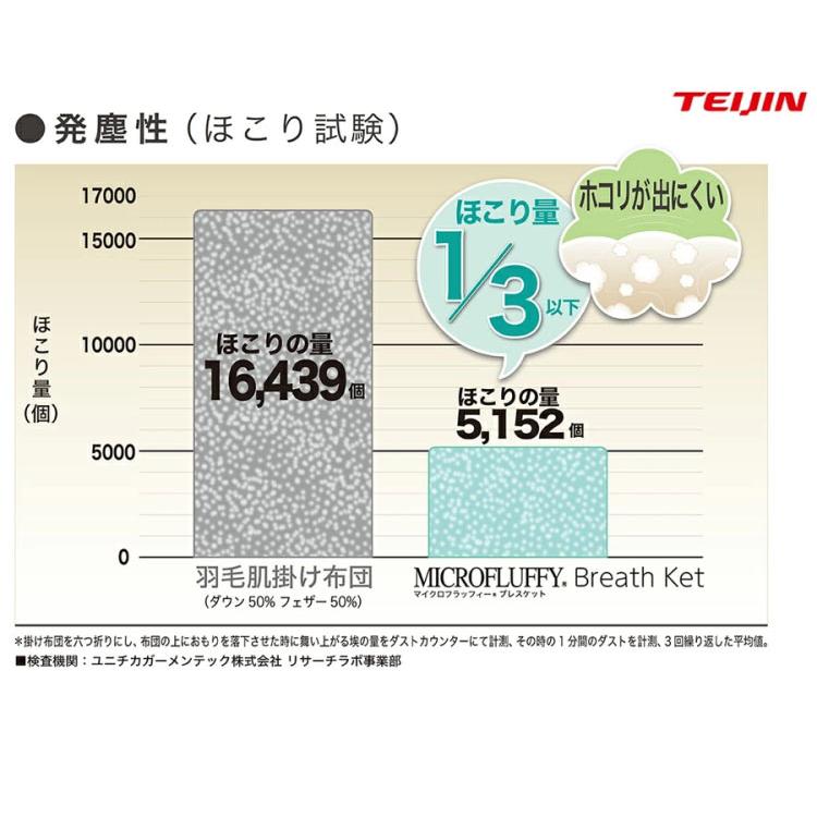 TEIJIN（テイジン） 【2枚セット】テイジン マイクロフラッフィー 肌