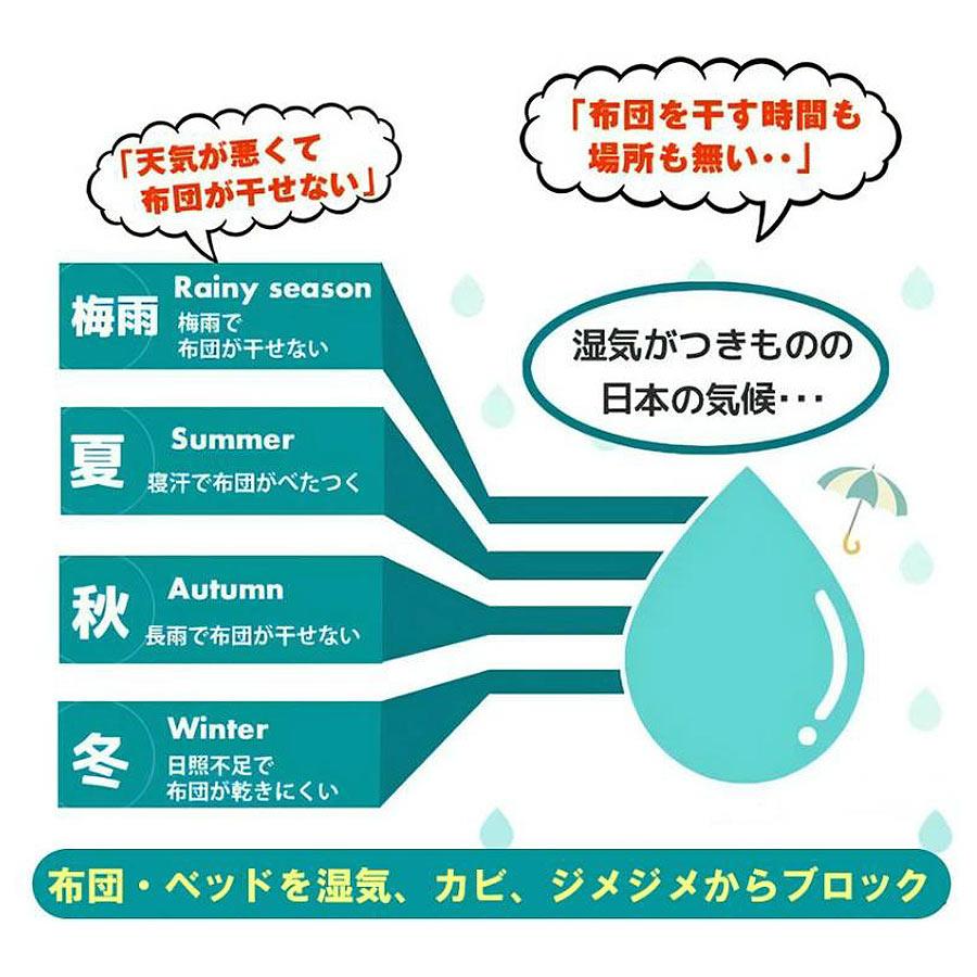 TEIJIN（テイジン） Tcomfort 快眠ドライ ダブルサイズ 除湿マット